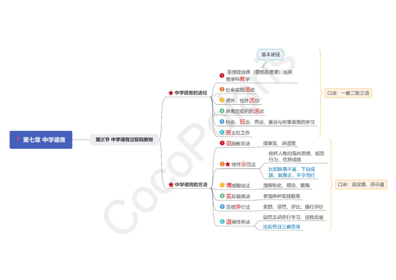 0226上中学科二CocoPolarisの中学教育知识与能力思维导图_教资_2026coco教资笔试资料_26上中学科二CocoPolarisの中学教育知识与能力笔记