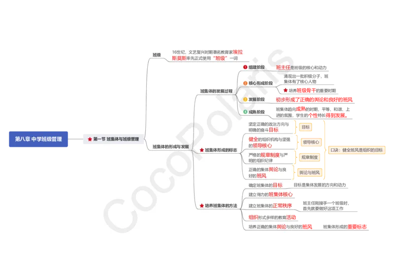 0226上中学科二CocoPolarisの中学教育知识与能力思维导图_教资_2026coco教资笔试资料_26上中学科二CocoPolarisの中学教育知识与能力笔记