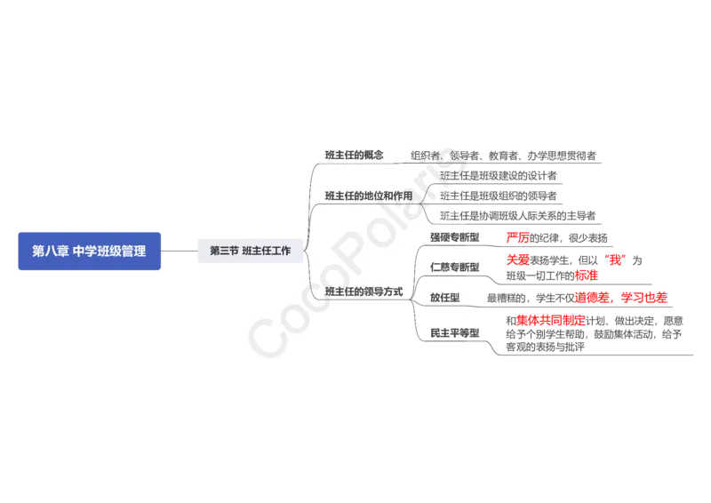 0226上中学科二CocoPolarisの中学教育知识与能力思维导图_教资_2026coco教资笔试资料_26上中学科二CocoPolarisの中学教育知识与能力笔记