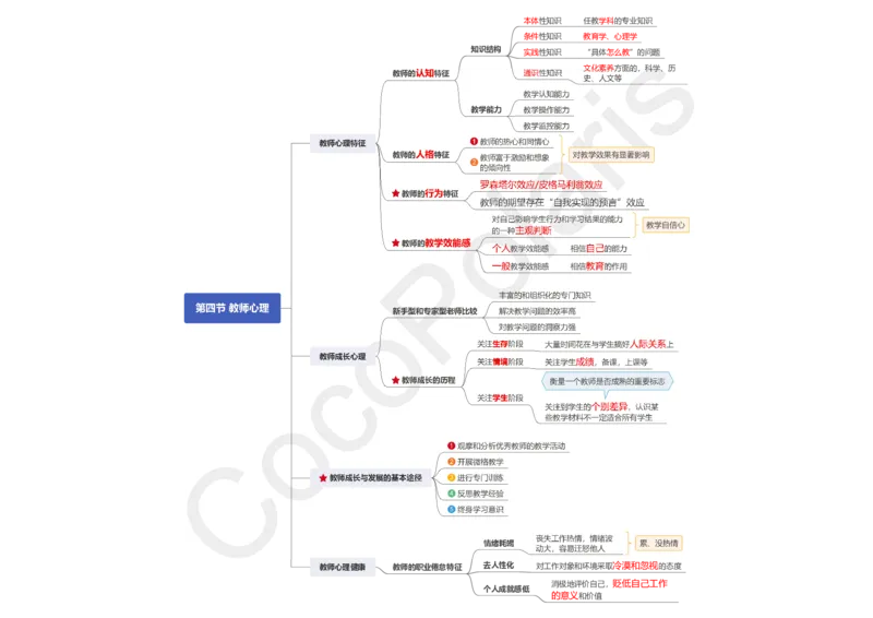 0226上中学科二CocoPolarisの中学教育知识与能力思维导图_教资_2026coco教资笔试资料_26上中学科二CocoPolarisの中学教育知识与能力笔记