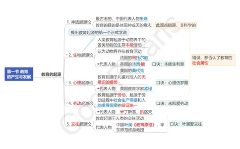 0226上中学科二CocoPolarisの中学教育知识与能力思维导图_教资_2026coco教资笔试资料_26上中学科二CocoPolarisの中学教育知识与能力笔记
