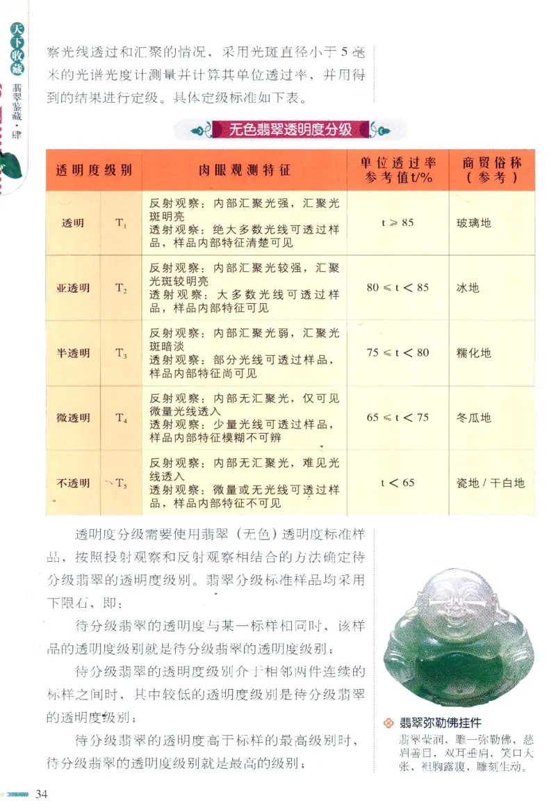 翡翠鉴藏&middot;肆_X018-玉石珠宝鉴定教程最新合集_6、翡翠鉴定专题全套课程_翡翠电子书_翡翠鉴赏_31-40