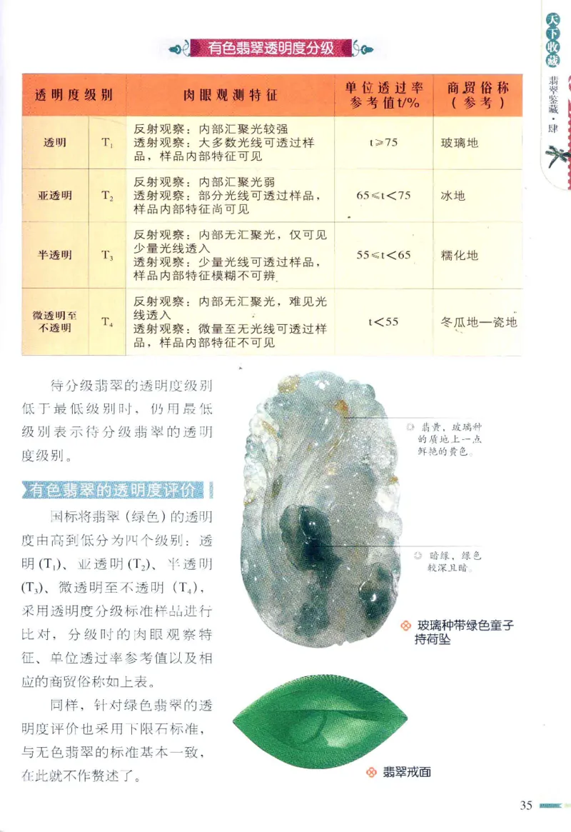 翡翠鉴藏&middot;肆_X018-玉石珠宝鉴定教程最新合集_6、翡翠鉴定专题全套课程_翡翠电子书_翡翠鉴赏_31-40