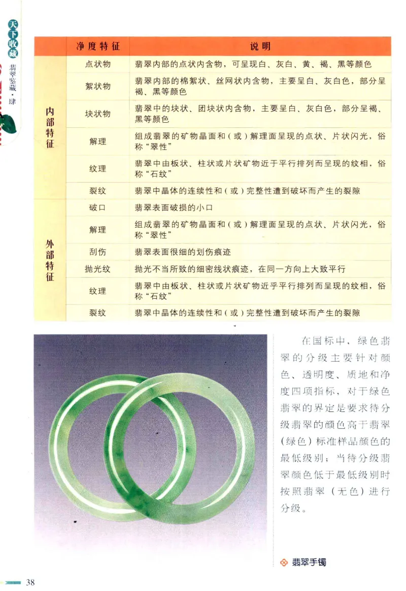 翡翠鉴藏&middot;肆_X018-玉石珠宝鉴定教程最新合集_6、翡翠鉴定专题全套课程_翡翠电子书_翡翠鉴赏_31-40
