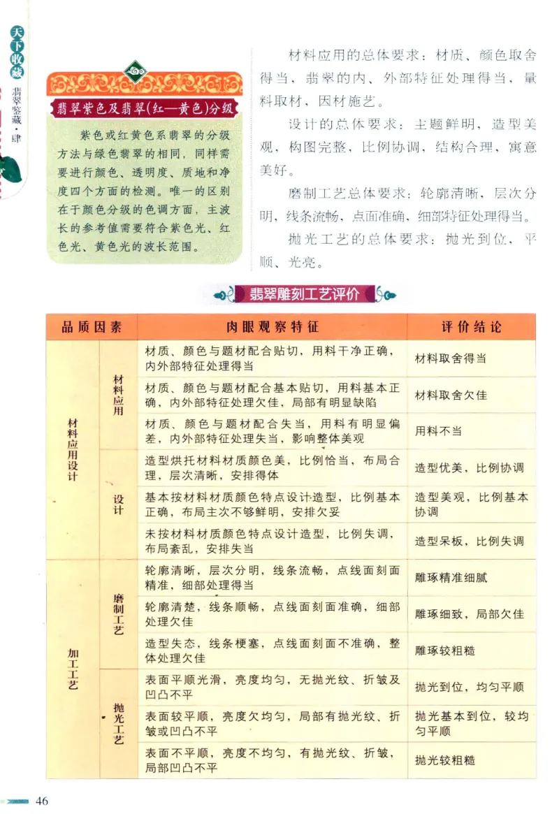 翡翠鉴藏&middot;肆_X018-玉石珠宝鉴定教程最新合集_6、翡翠鉴定专题全套课程_翡翠电子书_翡翠鉴赏_31-40