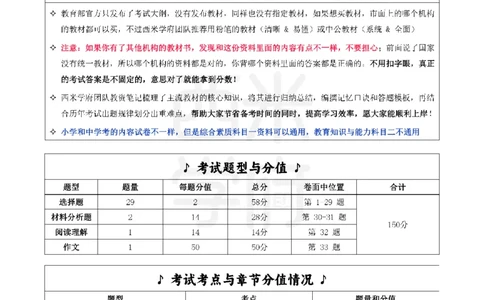 25下小学-综合素质-一轮默写自测笔记_教资_25下资料合集二_2025下一轮默写本_小学：一轮笔记重点笔记默写本