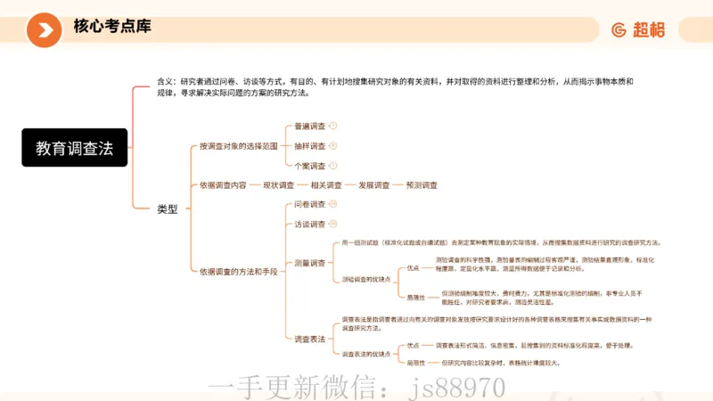ppt2_教资_CG26上教资笔试中学_0226上中学-教育知识与能力（更新中）_01单选核心考点库+单选秒题500练_讲义