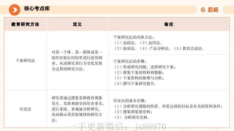 ppt2_教资_CG26上教资笔试中学_0226上中学-教育知识与能力（更新中）_01单选核心考点库+单选秒题500练_讲义