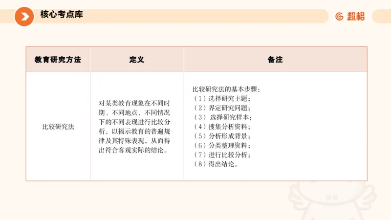 ppt2_教资_CG26上教资笔试中学_0226上中学-教育知识与能力（更新中）_01单选核心考点库+单选秒题500练_讲义