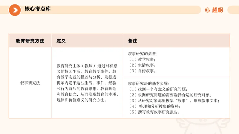 ppt2_教资_CG26上教资笔试中学_0226上中学-教育知识与能力（更新中）_01单选核心考点库+单选秒题500练_讲义