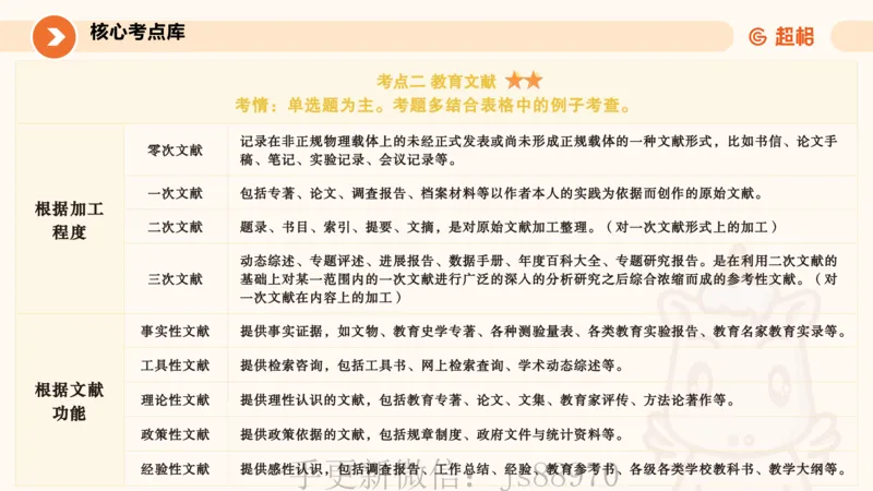 ppt2_教资_CG26上教资笔试中学_0226上中学-教育知识与能力（更新中）_01单选核心考点库+单选秒题500练_讲义