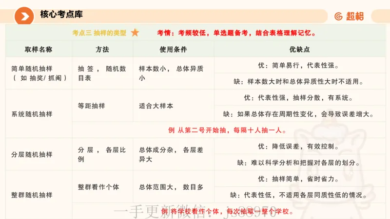 ppt2_教资_CG26上教资笔试中学_0226上中学-教育知识与能力（更新中）_01单选核心考点库+单选秒题500练_讲义