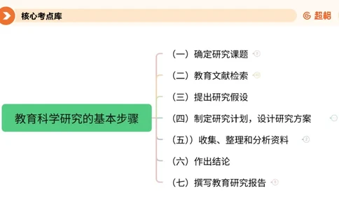 ppt2_教资_CG26上教资笔试中学_0226上中学-教育知识与能力（更新中）_01单选核心考点库+单选秒题500练_讲义