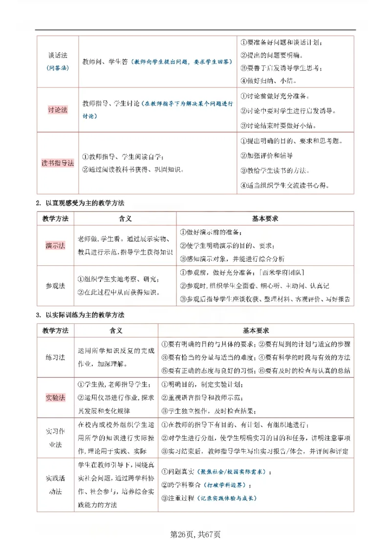 26上中学《教育知识与能力》一轮笔记(已优化)_教资_初高中2026教资_26上资料（持续更新）_01重点笔记（可平替教材建议打印）_26上的一轮二轮重点笔记更新中