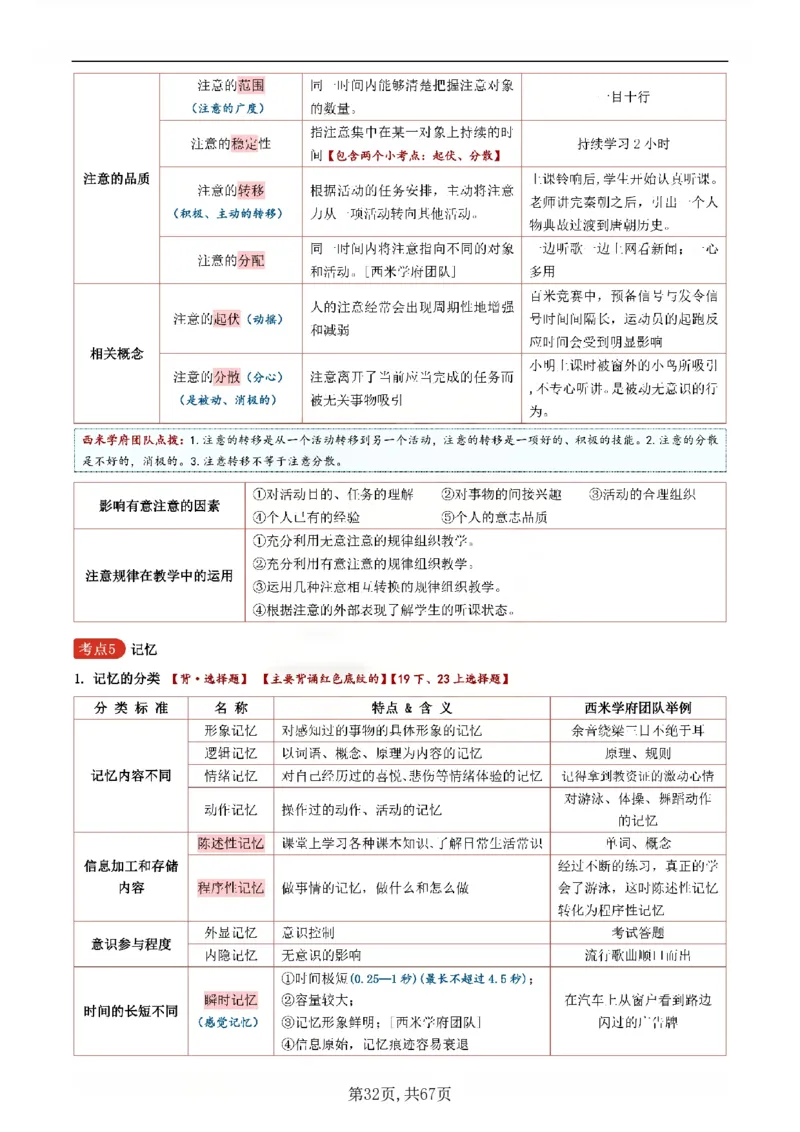 26上中学《教育知识与能力》一轮笔记(已优化)_教资_初高中2026教资_26上资料（持续更新）_01重点笔记（可平替教材建议打印）_26上的一轮二轮重点笔记更新中