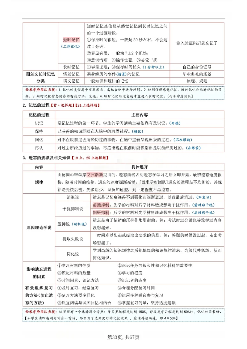 26上中学《教育知识与能力》一轮笔记(已优化)_教资_初高中2026教资_26上资料（持续更新）_01重点笔记（可平替教材建议打印）_26上的一轮二轮重点笔记更新中