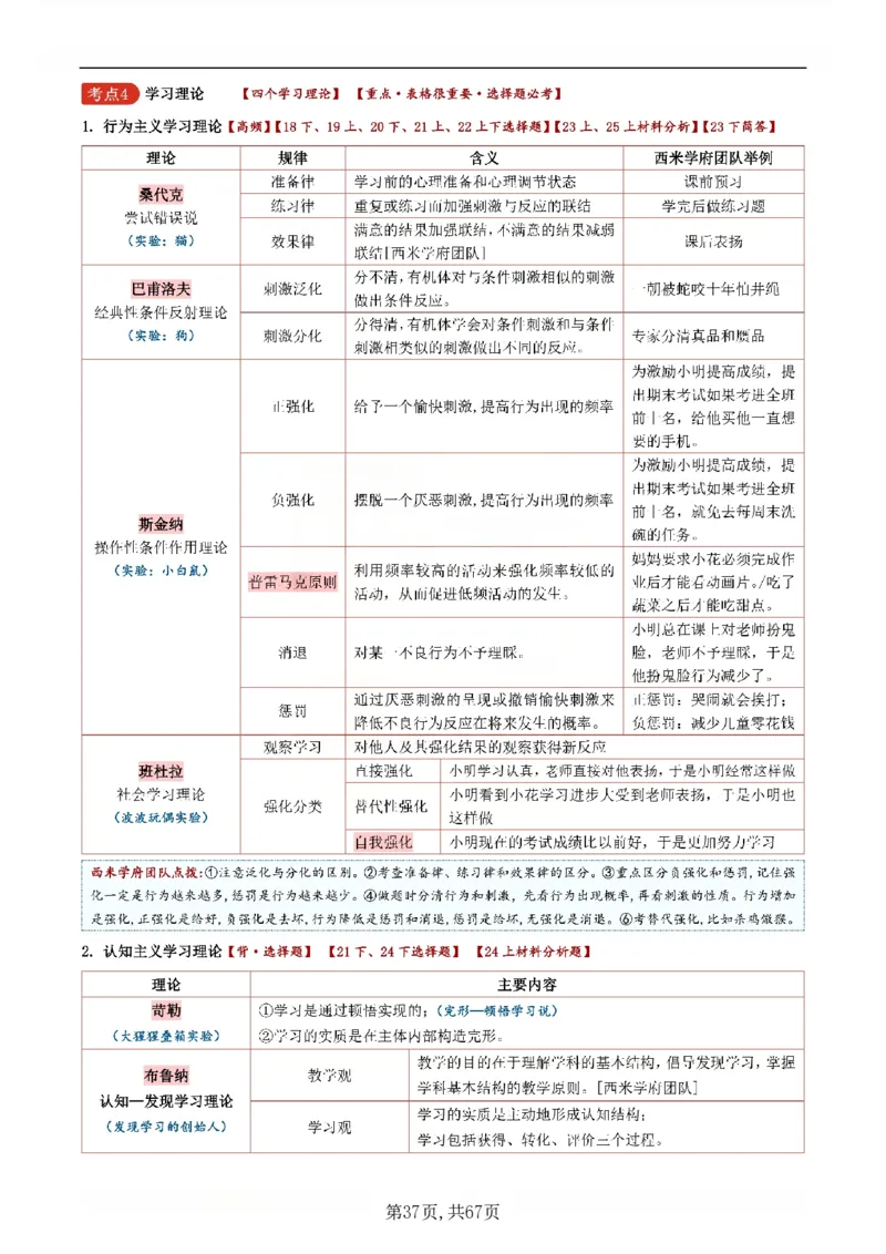 26上中学《教育知识与能力》一轮笔记(已优化)_教资_初高中2026教资_26上资料（持续更新）_01重点笔记（可平替教材建议打印）_26上的一轮二轮重点笔记更新中