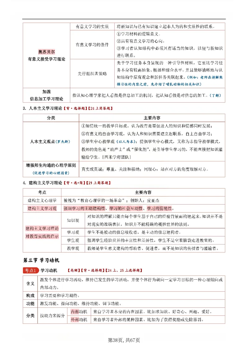 26上中学《教育知识与能力》一轮笔记(已优化)_教资_初高中2026教资_26上资料（持续更新）_01重点笔记（可平替教材建议打印）_26上的一轮二轮重点笔记更新中
