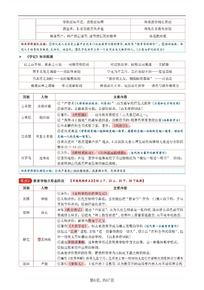 26上中学《教育知识与能力》一轮笔记(已优化)_教资_初高中2026教资_26上资料（持续更新）_01重点笔记（可平替教材建议打印）_26上的一轮二轮重点笔记更新中