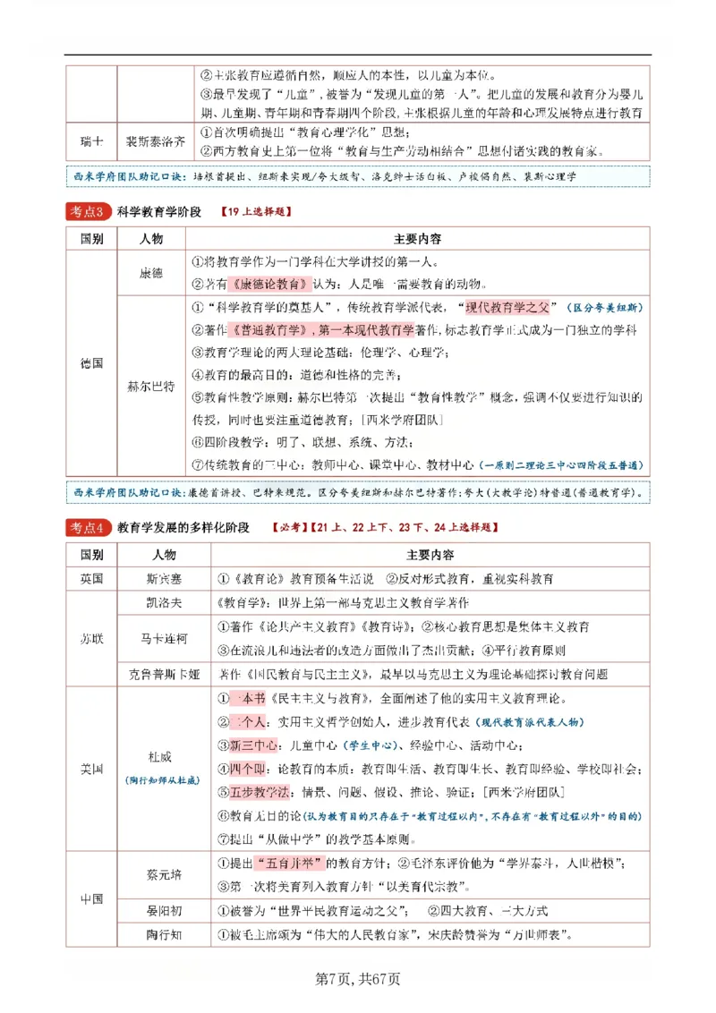 26上中学《教育知识与能力》一轮笔记(已优化)_教资_初高中2026教资_26上资料（持续更新）_01重点笔记（可平替教材建议打印）_26上的一轮二轮重点笔记更新中