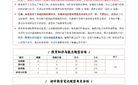 26上中学《教育知识与能力》一轮笔记(已优化)_教资_初高中2026教资_26上资料（持续更新）_01重点笔记（可平替教材建议打印）_26上的一轮二轮重点笔记更新中