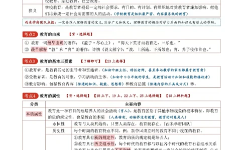 26上中学《教育知识与能力》一轮笔记(已优化)_教资_初高中2026教资_26上资料（持续更新）_01重点笔记（可平替教材建议打印）_26上的一轮二轮重点笔记更新中