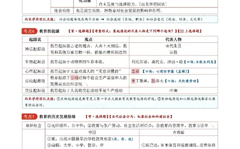 26上中学《教育知识与能力》一轮笔记(已优化)_教资_初高中2026教资_26上资料（持续更新）_01重点笔记（可平替教材建议打印）_26上的一轮二轮重点笔记更新中