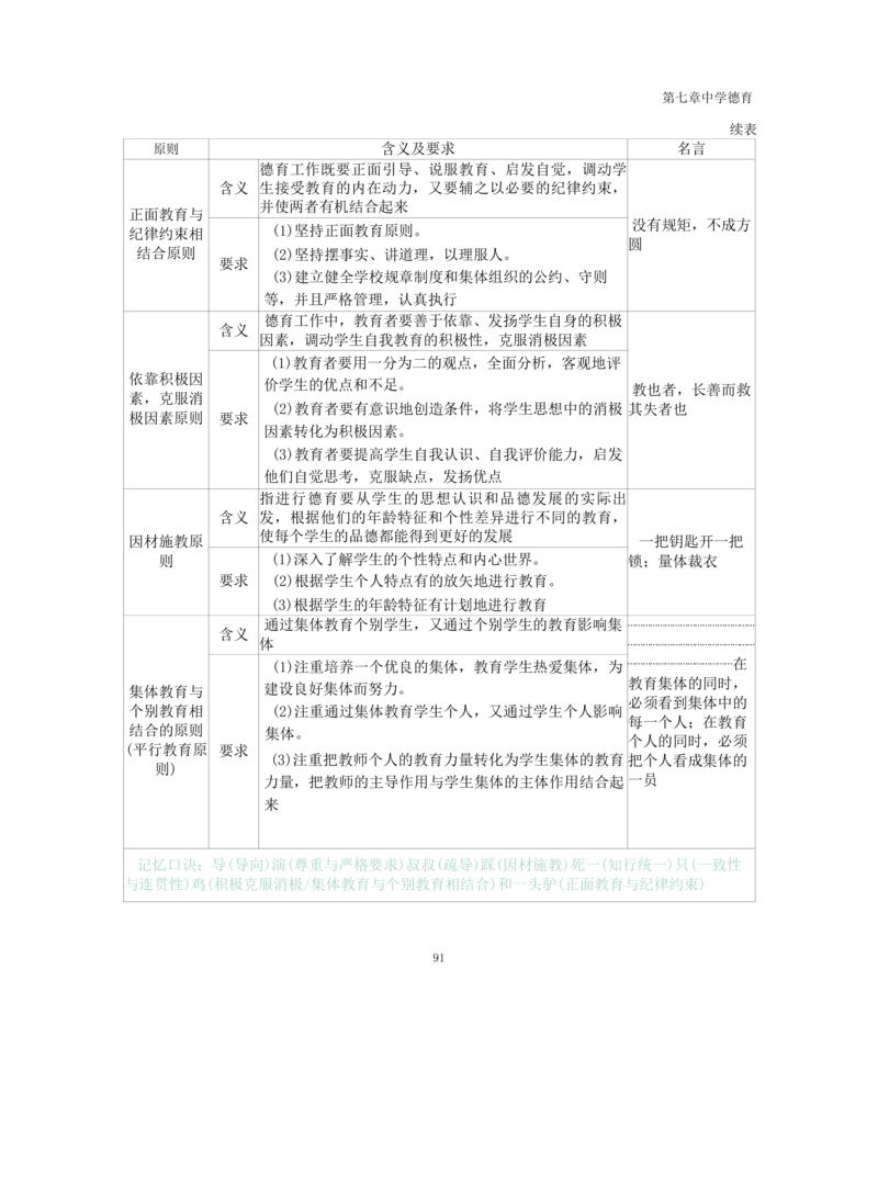 中学教育知识与能力重点笔记103页_教资_初高中2026教资_26上资料（持续更新）_01重点笔记（可平替教材建议打印）_26上-中学教资笔试重点笔记_教学知识与能力