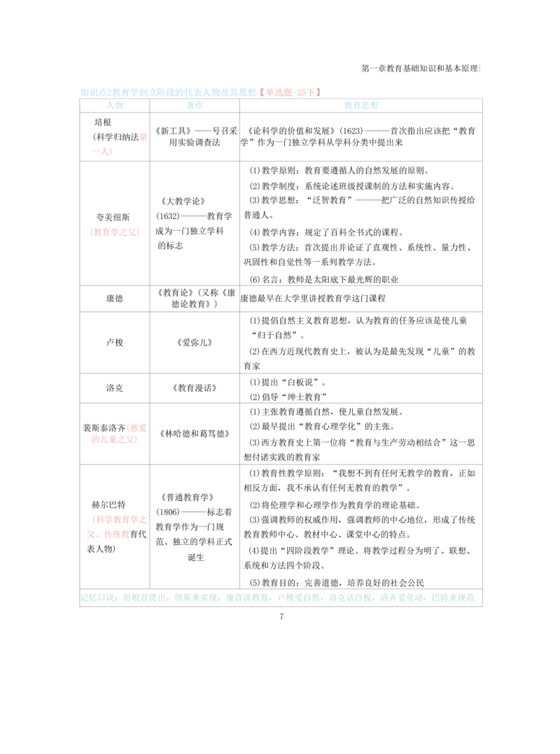 中学教育知识与能力重点笔记103页_教资_初高中2026教资_26上资料（持续更新）_01重点笔记（可平替教材建议打印）_26上-中学教资笔试重点笔记_教学知识与能力