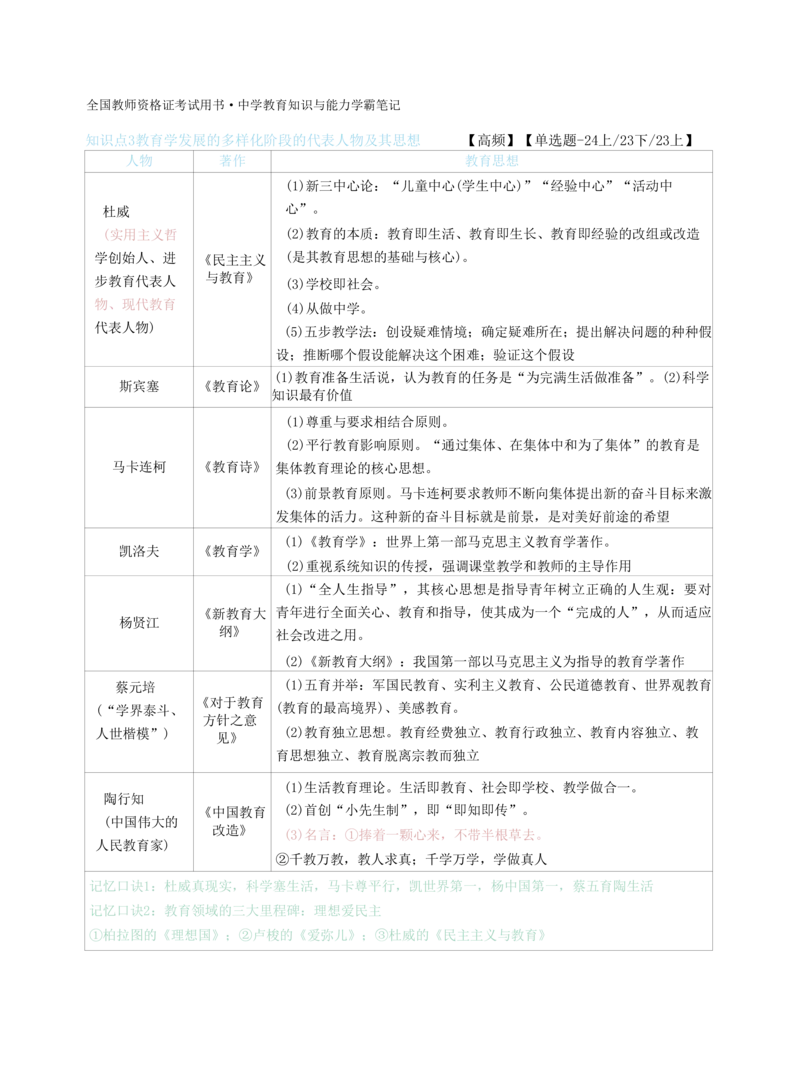 中学教育知识与能力重点笔记103页_教资_初高中2026教资_26上资料（持续更新）_01重点笔记（可平替教材建议打印）_26上-中学教资笔试重点笔记_教学知识与能力