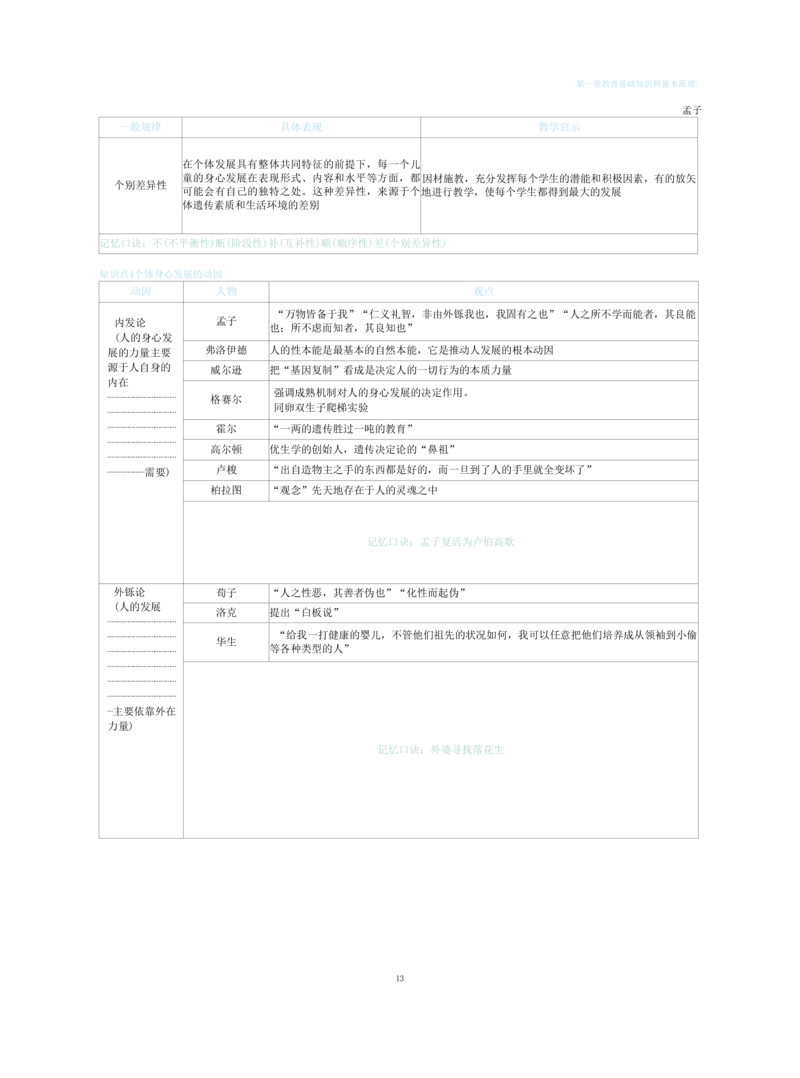 中学教育知识与能力重点笔记103页_教资_初高中2026教资_26上资料（持续更新）_01重点笔记（可平替教材建议打印）_26上-中学教资笔试重点笔记_教学知识与能力