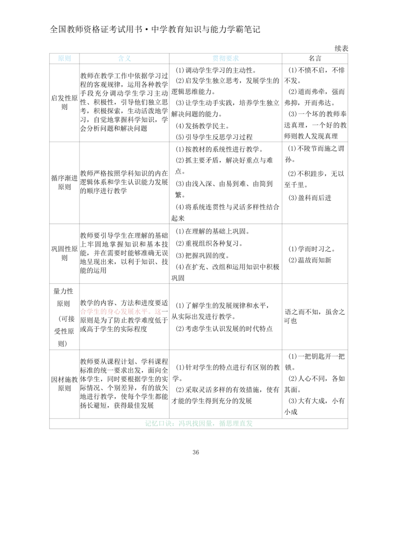 中学教育知识与能力重点笔记103页_教资_初高中2026教资_26上资料（持续更新）_01重点笔记（可平替教材建议打印）_26上-中学教资笔试重点笔记_教学知识与能力