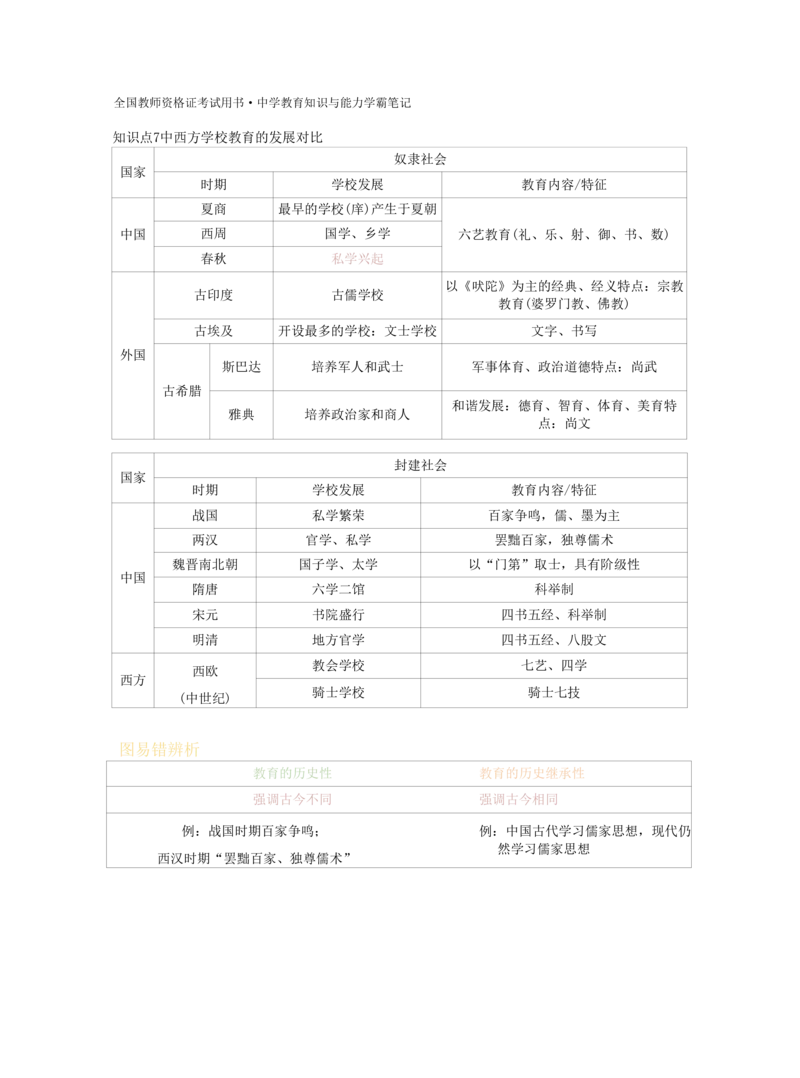中学教育知识与能力重点笔记103页_教资_初高中2026教资_26上资料（持续更新）_01重点笔记（可平替教材建议打印）_26上-中学教资笔试重点笔记_教学知识与能力
