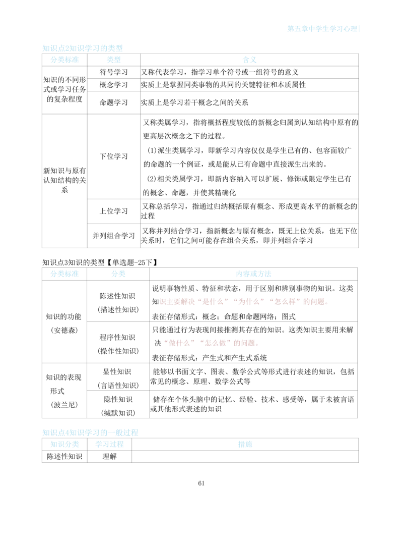 中学教育知识与能力重点笔记103页_教资_初高中2026教资_26上资料（持续更新）_01重点笔记（可平替教材建议打印）_26上-中学教资笔试重点笔记_教学知识与能力