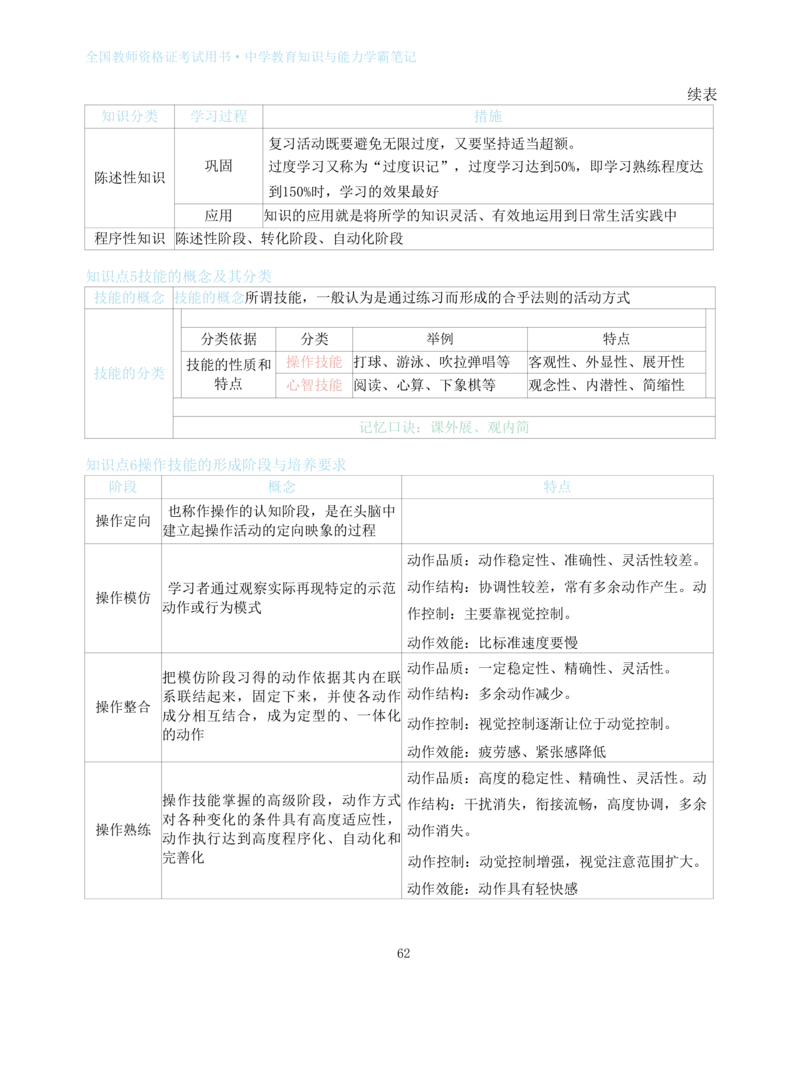 中学教育知识与能力重点笔记103页_教资_初高中2026教资_26上资料（持续更新）_01重点笔记（可平替教材建议打印）_26上-中学教资笔试重点笔记_教学知识与能力
