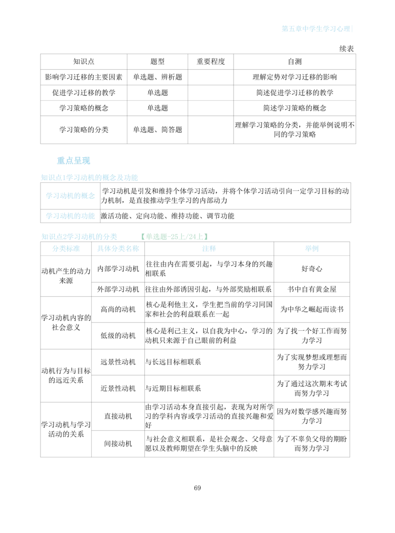 中学教育知识与能力重点笔记103页_教资_初高中2026教资_26上资料（持续更新）_01重点笔记（可平替教材建议打印）_26上-中学教资笔试重点笔记_教学知识与能力