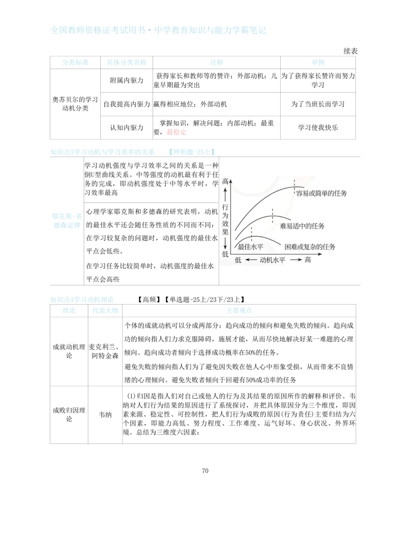 中学教育知识与能力重点笔记103页_教资_初高中2026教资_26上资料（持续更新）_01重点笔记（可平替教材建议打印）_26上-中学教资笔试重点笔记_教学知识与能力