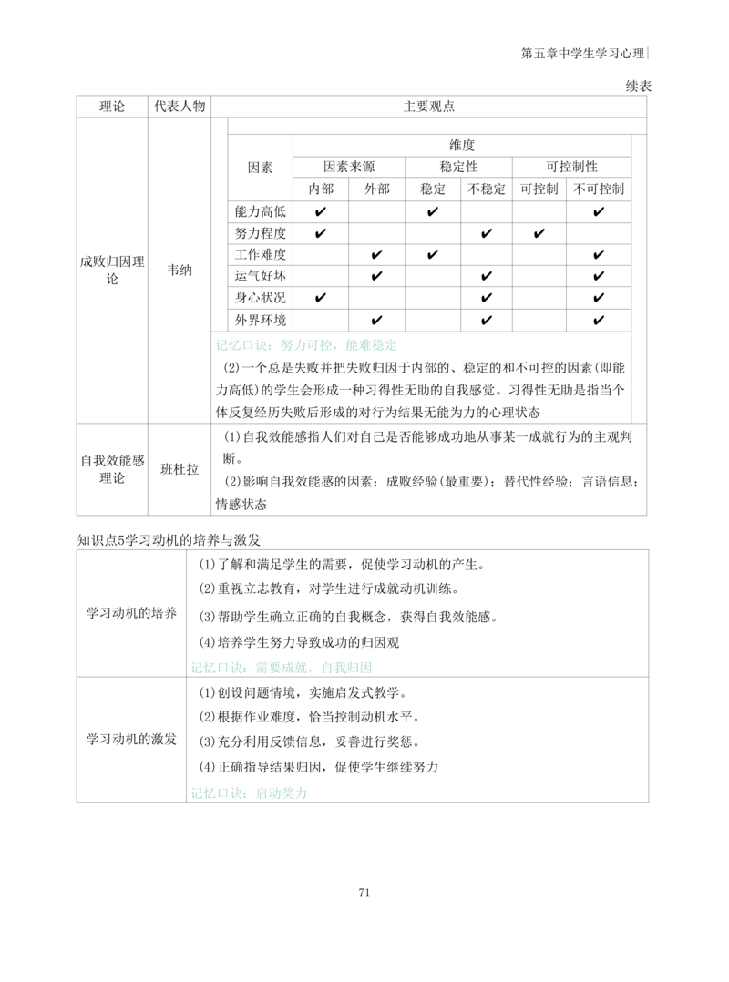 中学教育知识与能力重点笔记103页_教资_初高中2026教资_26上资料（持续更新）_01重点笔记（可平替教材建议打印）_26上-中学教资笔试重点笔记_教学知识与能力