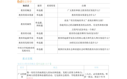 中学教育知识与能力重点笔记103页_教资_初高中2026教资_26上资料（持续更新）_01重点笔记（可平替教材建议打印）_26上-中学教资笔试重点笔记_教学知识与能力