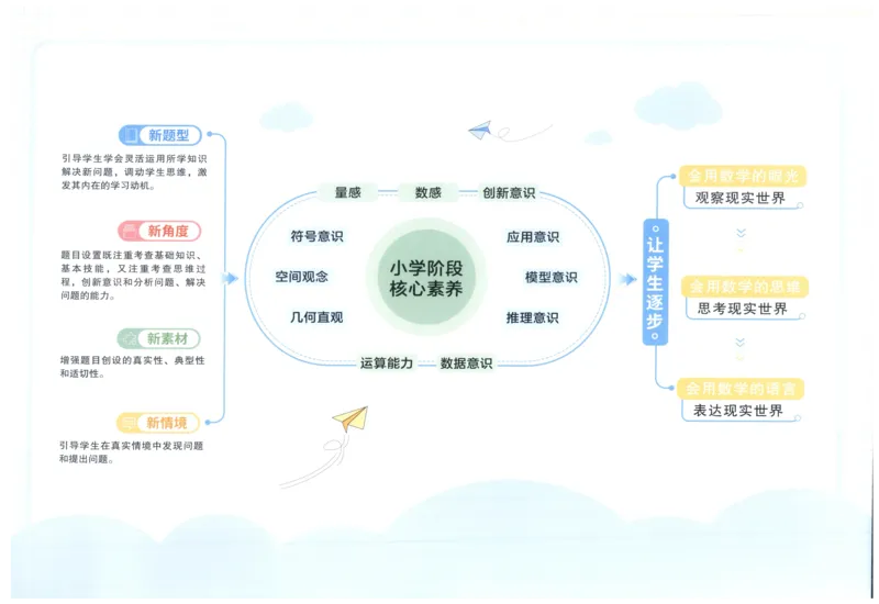 阳光同学全优好卷一年级人教版上册数学_25秋小学语数英习题试卷_数学_人教版_数学《阳光同学全优好卷》人教25秋(1)