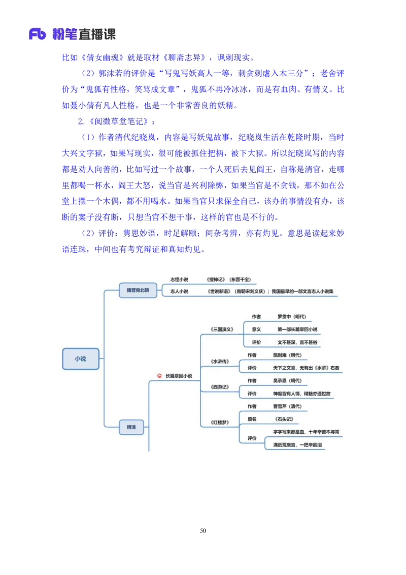 2023.08.26+中国古典文曲+莫晓霏+（讲义+笔记）（常识高分专项课）_2026考公资料_（10）粉笔_2025粉笔国考省考980（课＋笔记）_粉笔980（25多省）_02025年980系统班补充课程FB_讲义