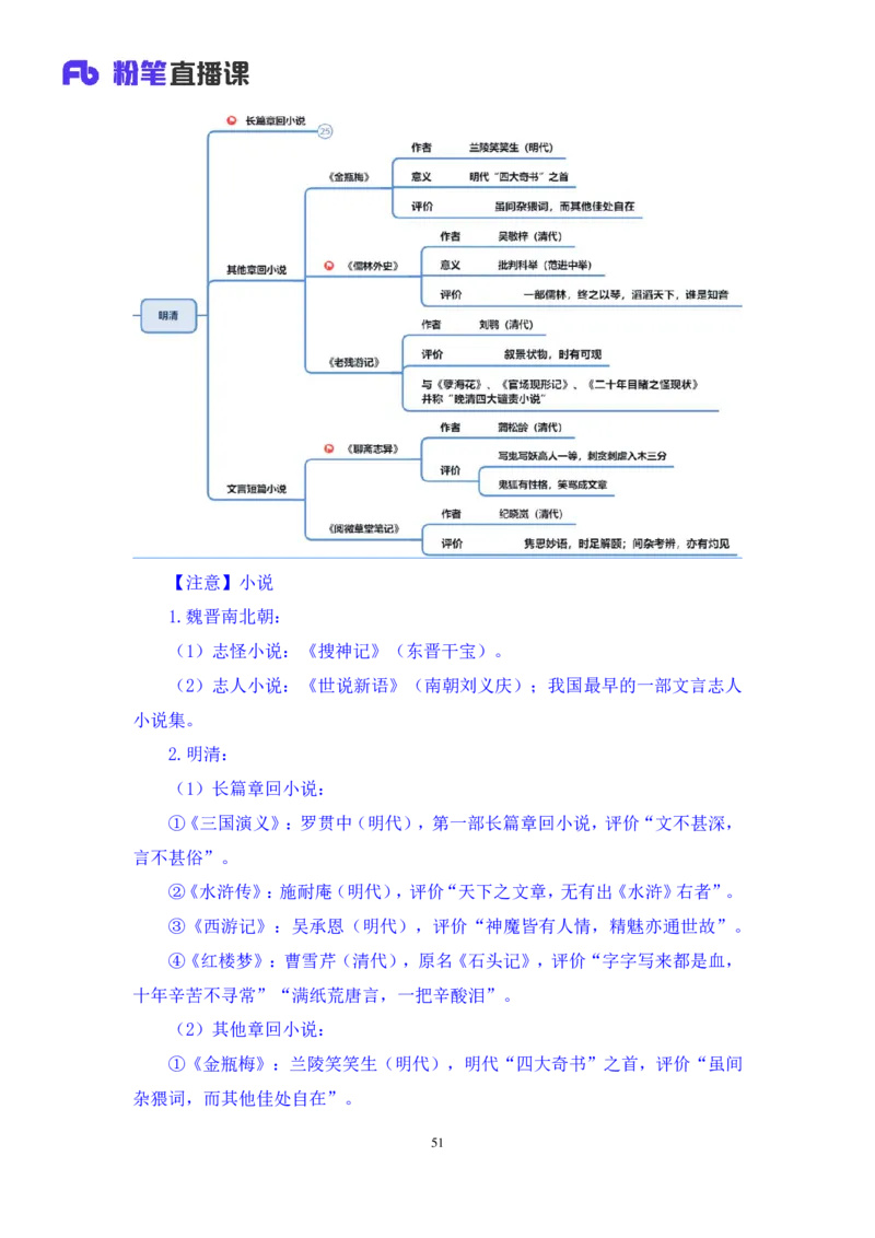 2023.08.26+中国古典文曲+莫晓霏+（讲义+笔记）（常识高分专项课）_2026考公资料_（10）粉笔_2025粉笔国考省考980（课＋笔记）_粉笔980（25多省）_02025年980系统班补充课程FB_讲义