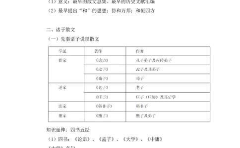 2023.08.26+中国古典文曲+莫晓霏+（讲义+笔记）（常识高分专项课）_2026考公资料_（10）粉笔_2025粉笔国考省考980（课＋笔记）_粉笔980（25多省）_02025年980系统班补充课程FB_讲义