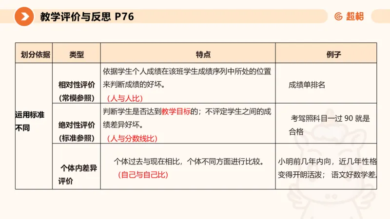 中学教学单选课件__教资_CG26上教资笔试中学_0226上中学-教育知识与能力（更新中）_01单选核心考点库+单选秒题500练_讲义