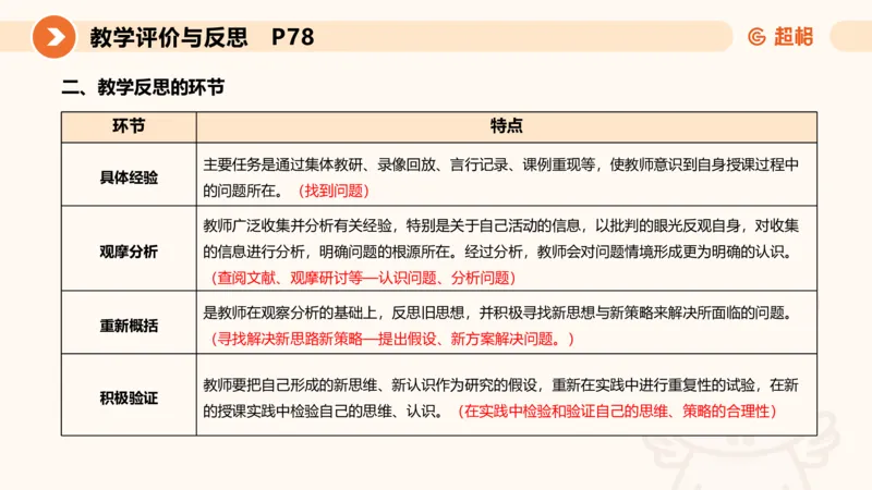 中学教学单选课件__教资_CG26上教资笔试中学_0226上中学-教育知识与能力（更新中）_01单选核心考点库+单选秒题500练_讲义