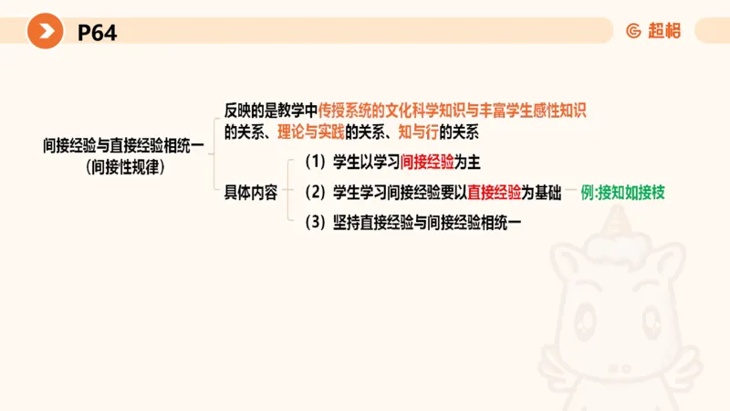 中学教学单选课件__教资_CG26上教资笔试中学_0226上中学-教育知识与能力（更新中）_01单选核心考点库+单选秒题500练_讲义