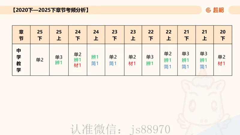 中学教学单选课件__教资_CG26上教资笔试中学_0226上中学-教育知识与能力（更新中）_01单选核心考点库+单选秒题500练_讲义