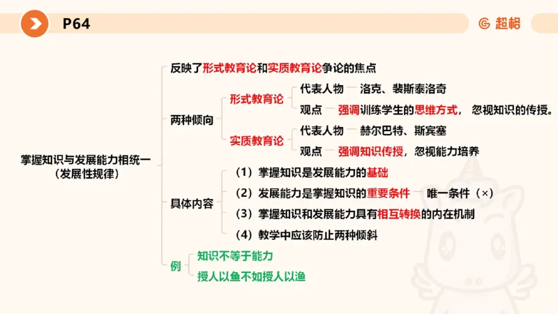 中学教学单选课件__教资_CG26上教资笔试中学_0226上中学-教育知识与能力（更新中）_01单选核心考点库+单选秒题500练_讲义