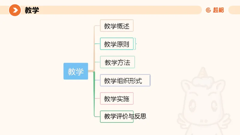 中学教学单选课件__教资_CG26上教资笔试中学_0226上中学-教育知识与能力（更新中）_01单选核心考点库+单选秒题500练_讲义