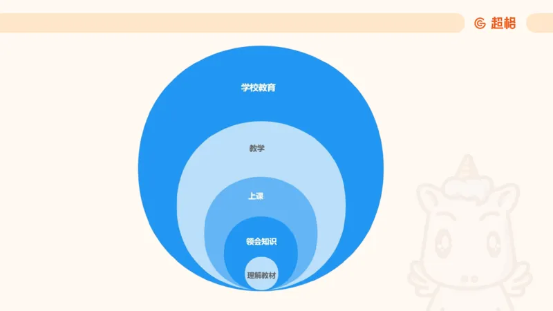 中学教学单选课件__教资_CG26上教资笔试中学_0226上中学-教育知识与能力（更新中）_01单选核心考点库+单选秒题500练_讲义